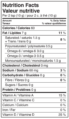 Valeur nutritive