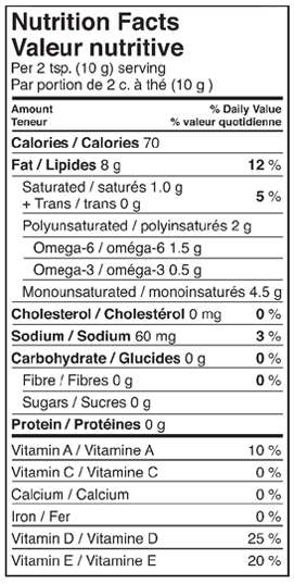 Valeur nutritive