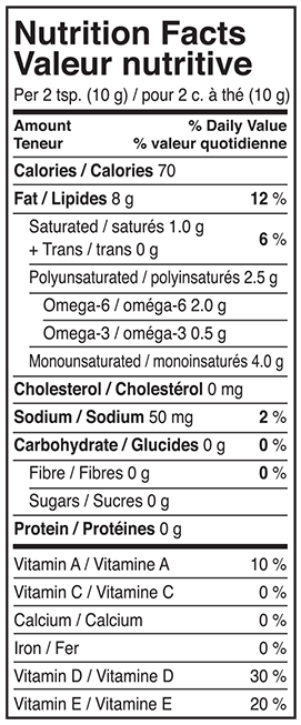 Nutrition Facts
