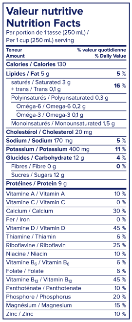 Nutrition Facts