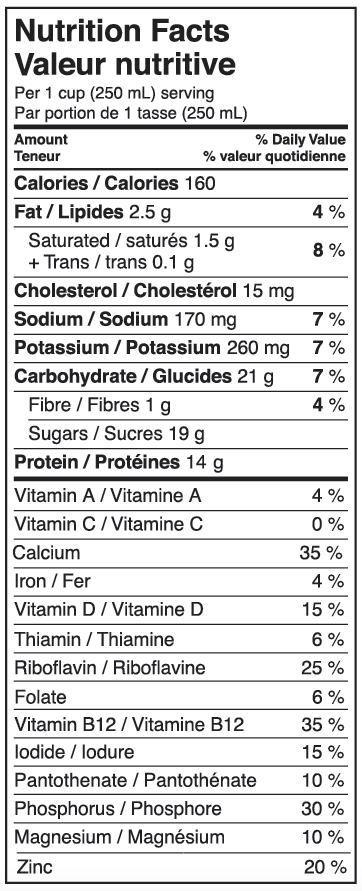 Valeur nutritive