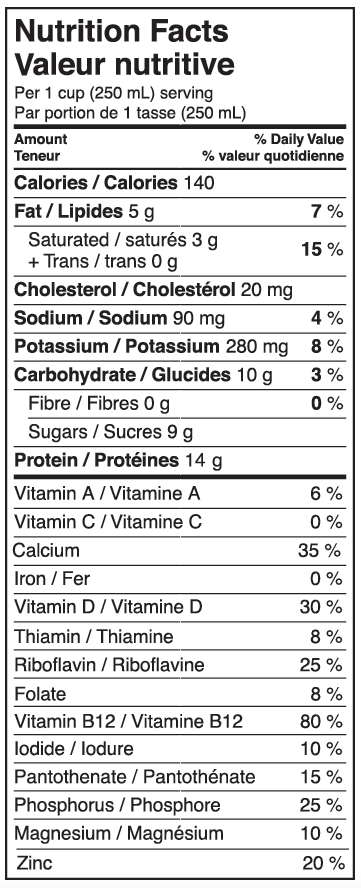 Valeur nutritive