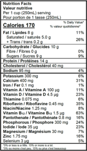 Homo Milk Nutrition